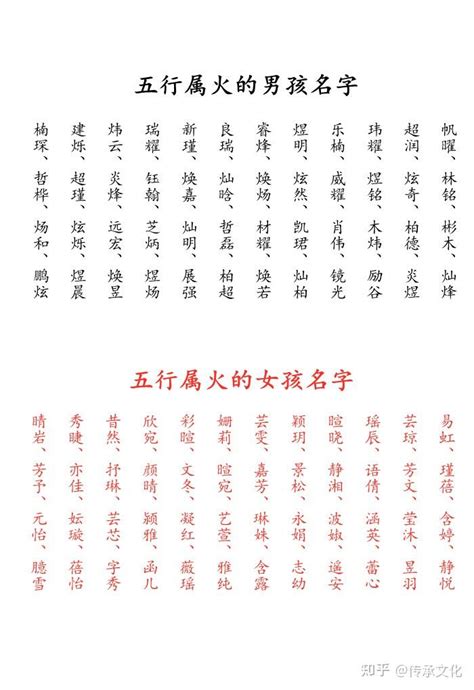 属火的名字|五行属火的字大全